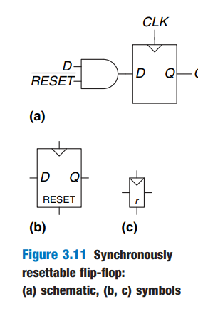 resettabel flip-flop